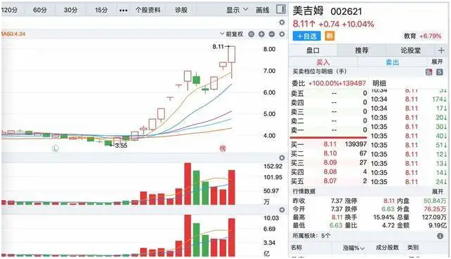 太猛了！天地板后又地天板，量化资金被收割？